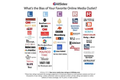 media bias